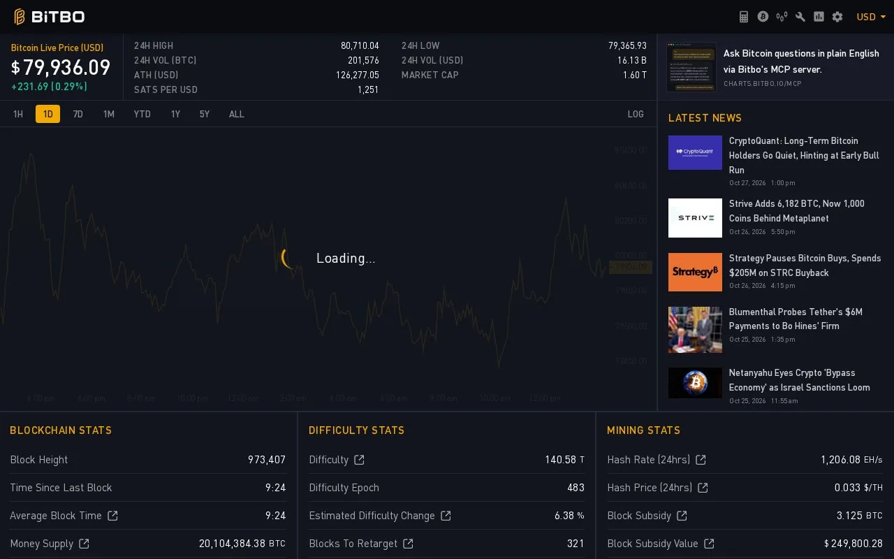 Screenshot of the Bitbo homepage