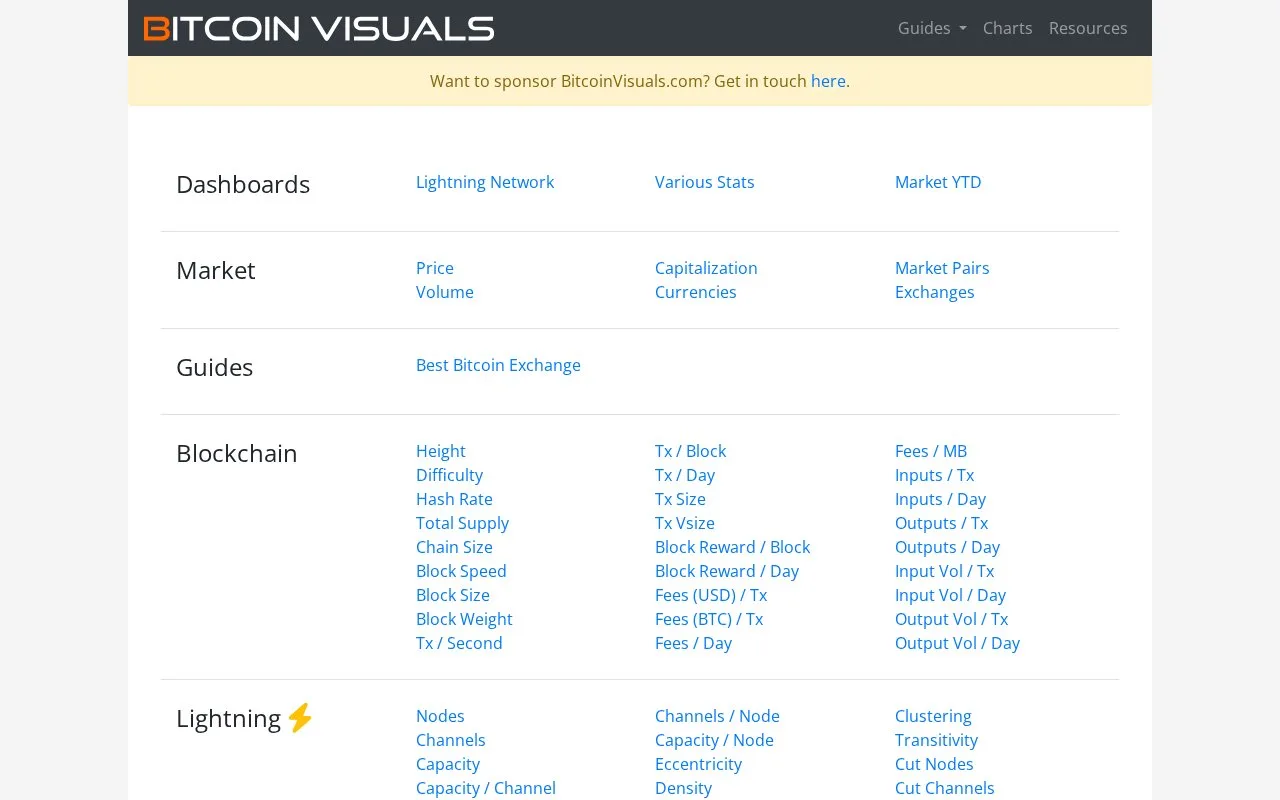 Screenshot of the Bitcoin Visuals homepage