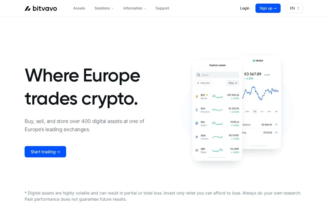 Screenshot of the Bitvavo homepage