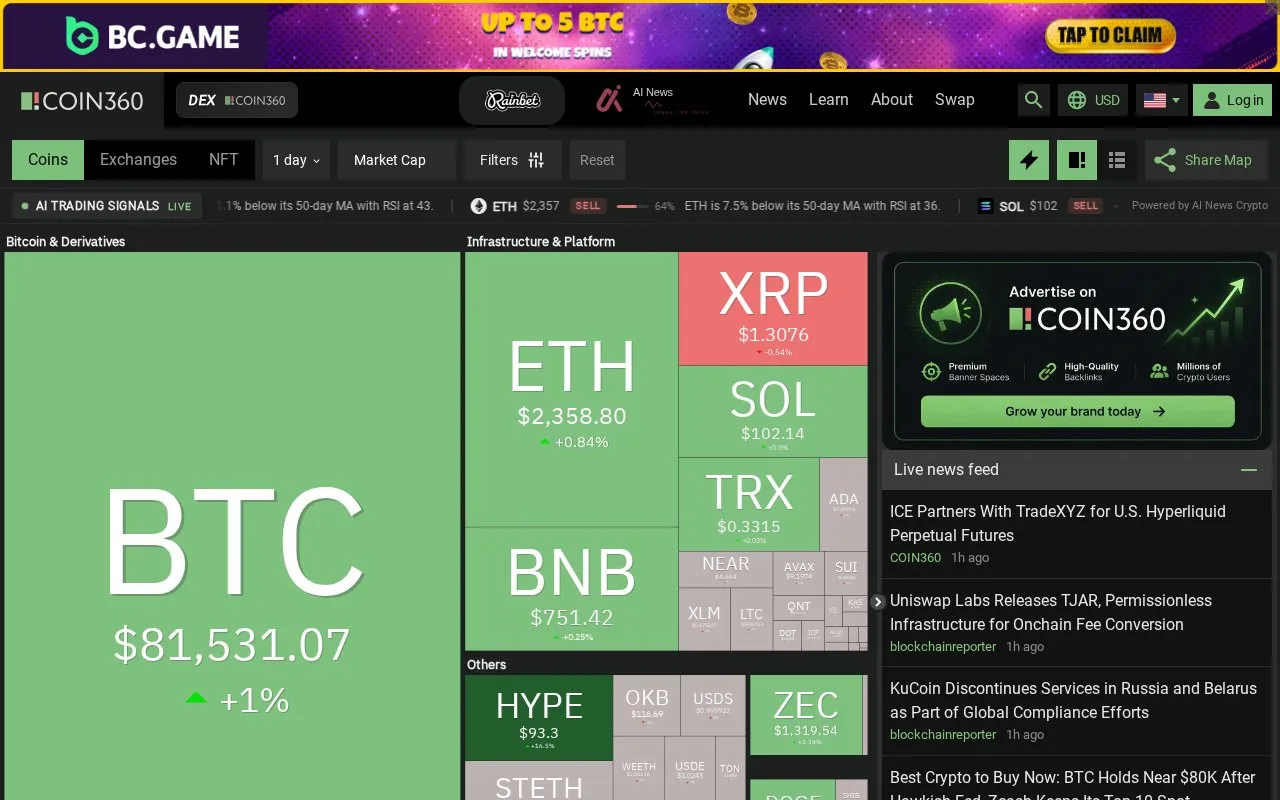Screenshot of the Coin360 homepage