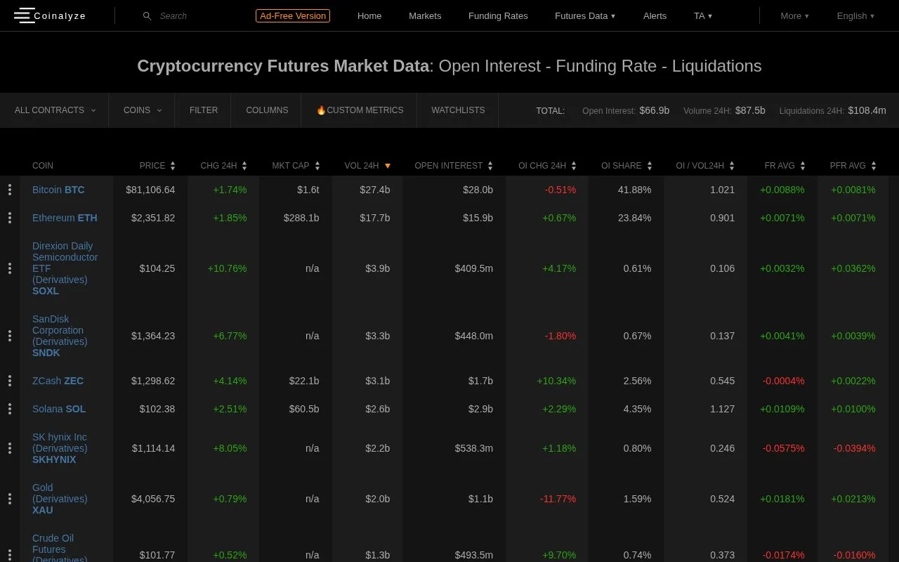 Screenshot of the Coinalyze homepage