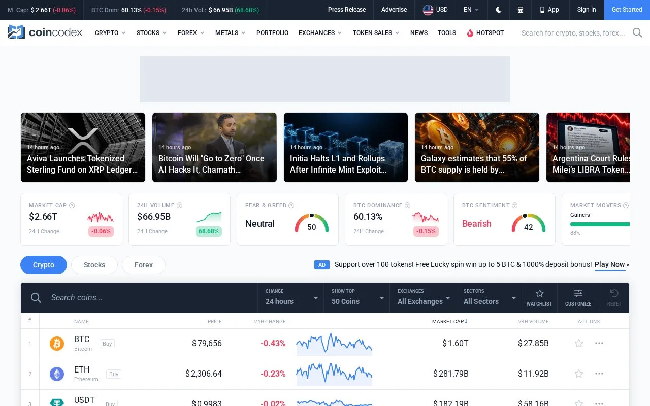 Screenshot of the CoinCodex homepage