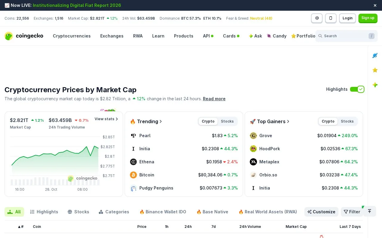 Screenshot of the CoinGecko homepage