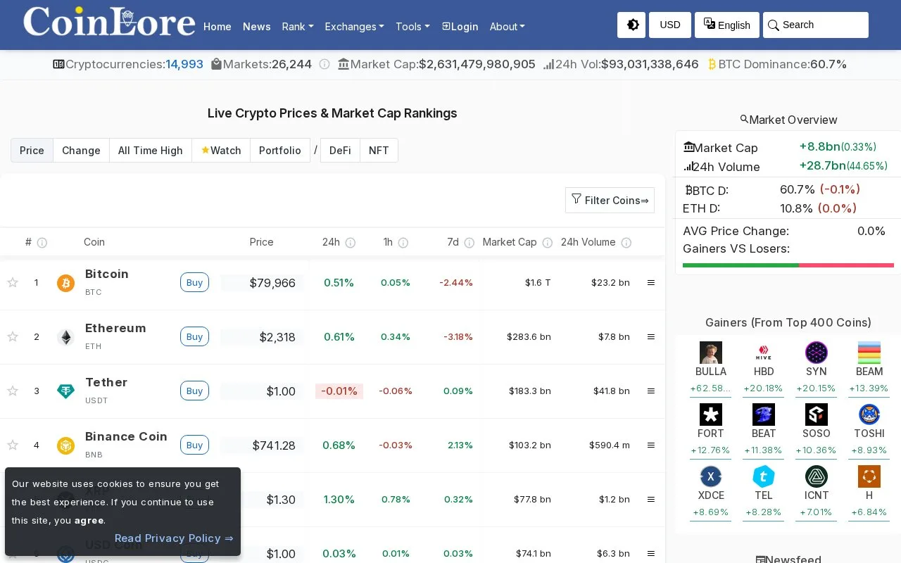 Screenshot of the CoinLore homepage