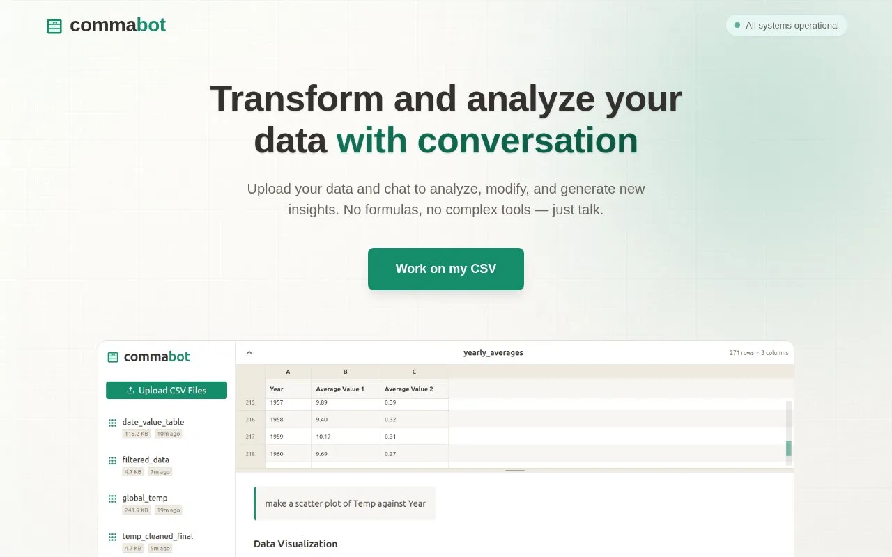 Screenshot of the Commabot homepage