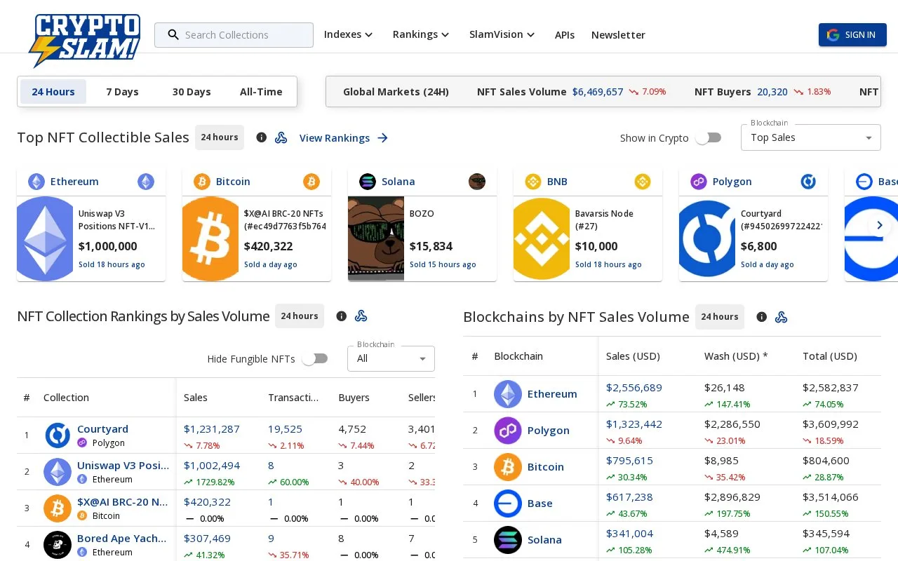 Screenshot of the CryptoSlam homepage