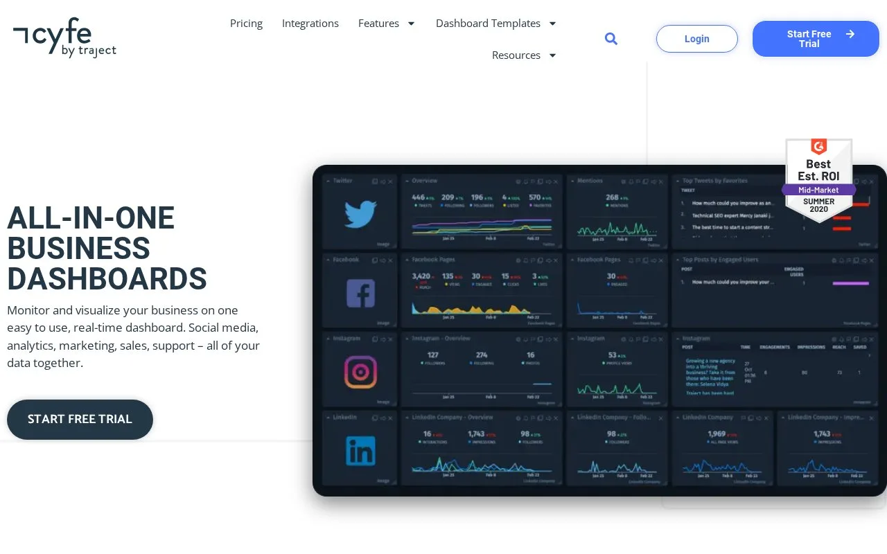 Screenshot of the Cyfe homepage