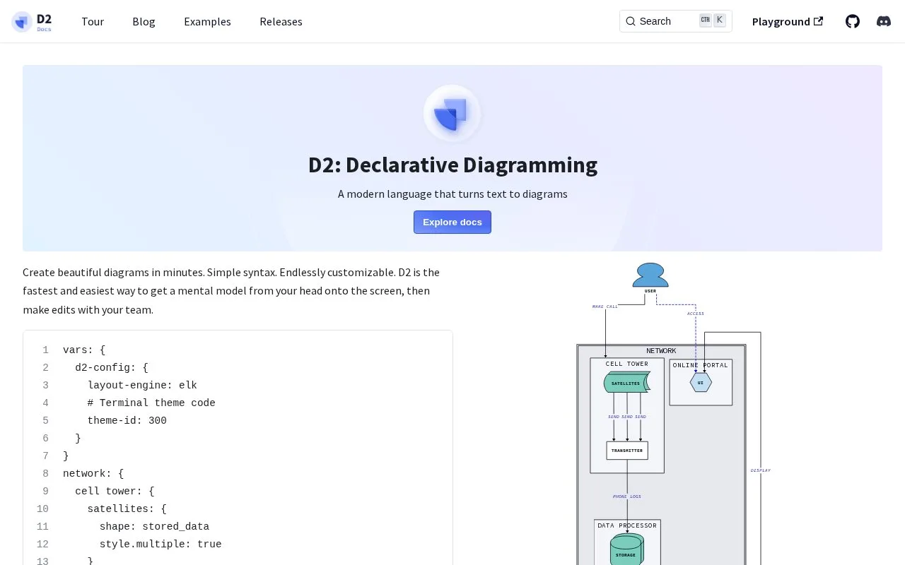 Screenshot of the D2 homepage