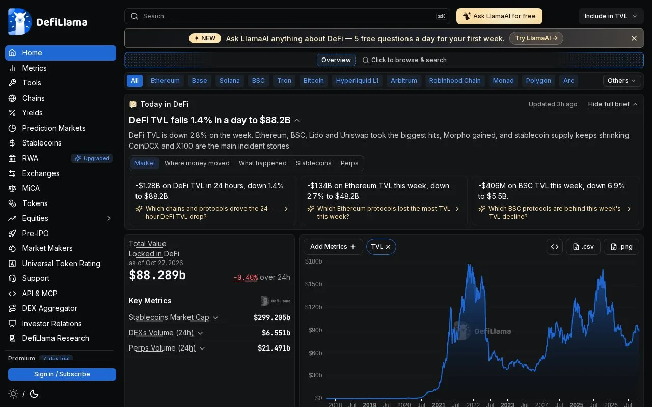 Screenshot of the DefiLlama homepage
