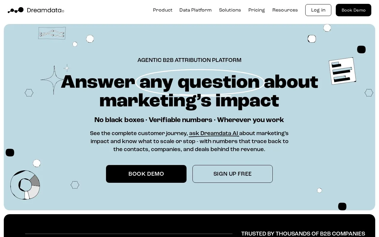 Screenshot of the Dreamdata homepage