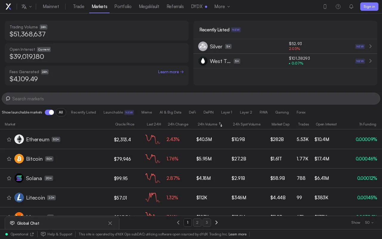 Screenshot of the dYdX homepage