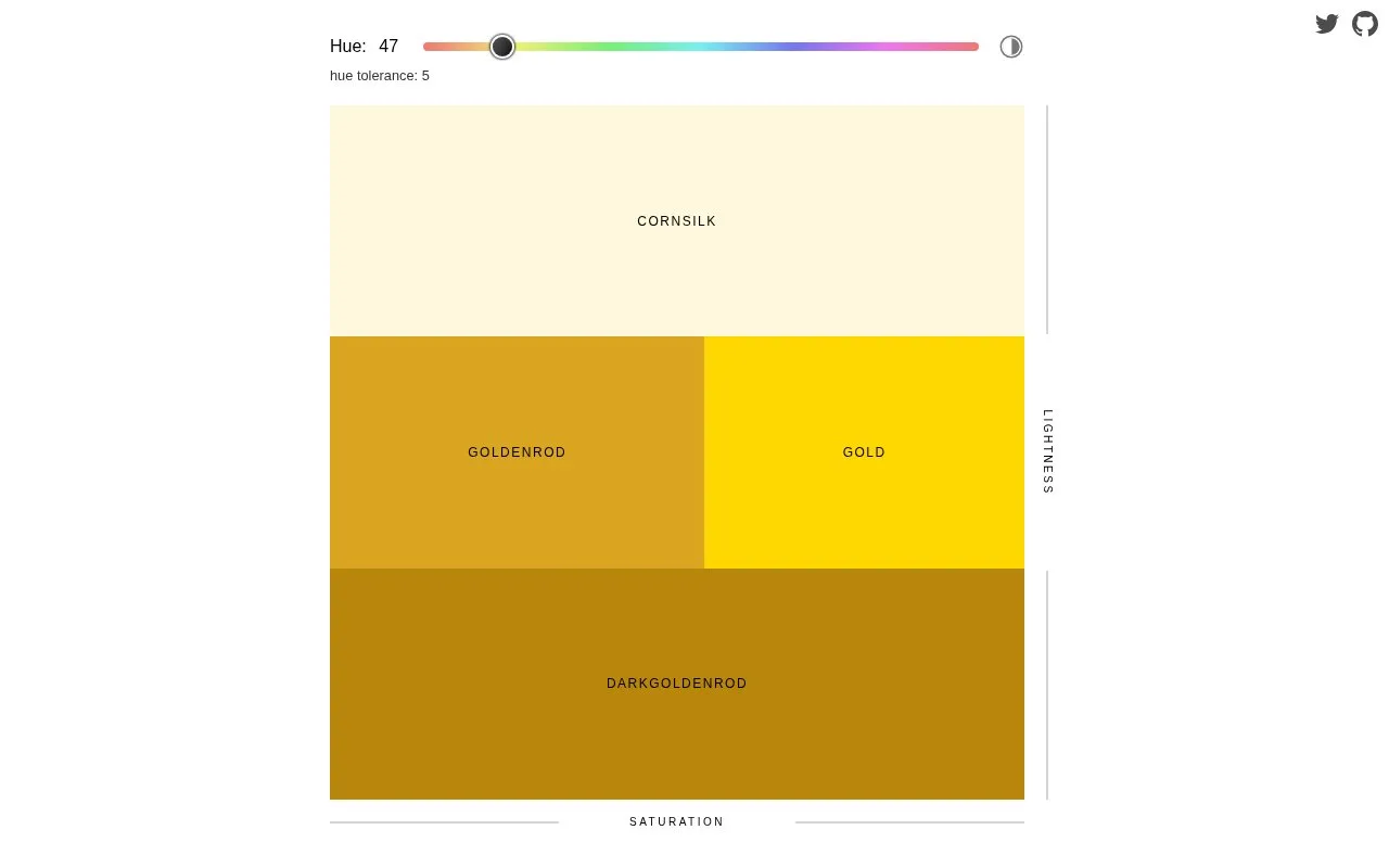 Screenshot of the Sorted CSS Colors homepage