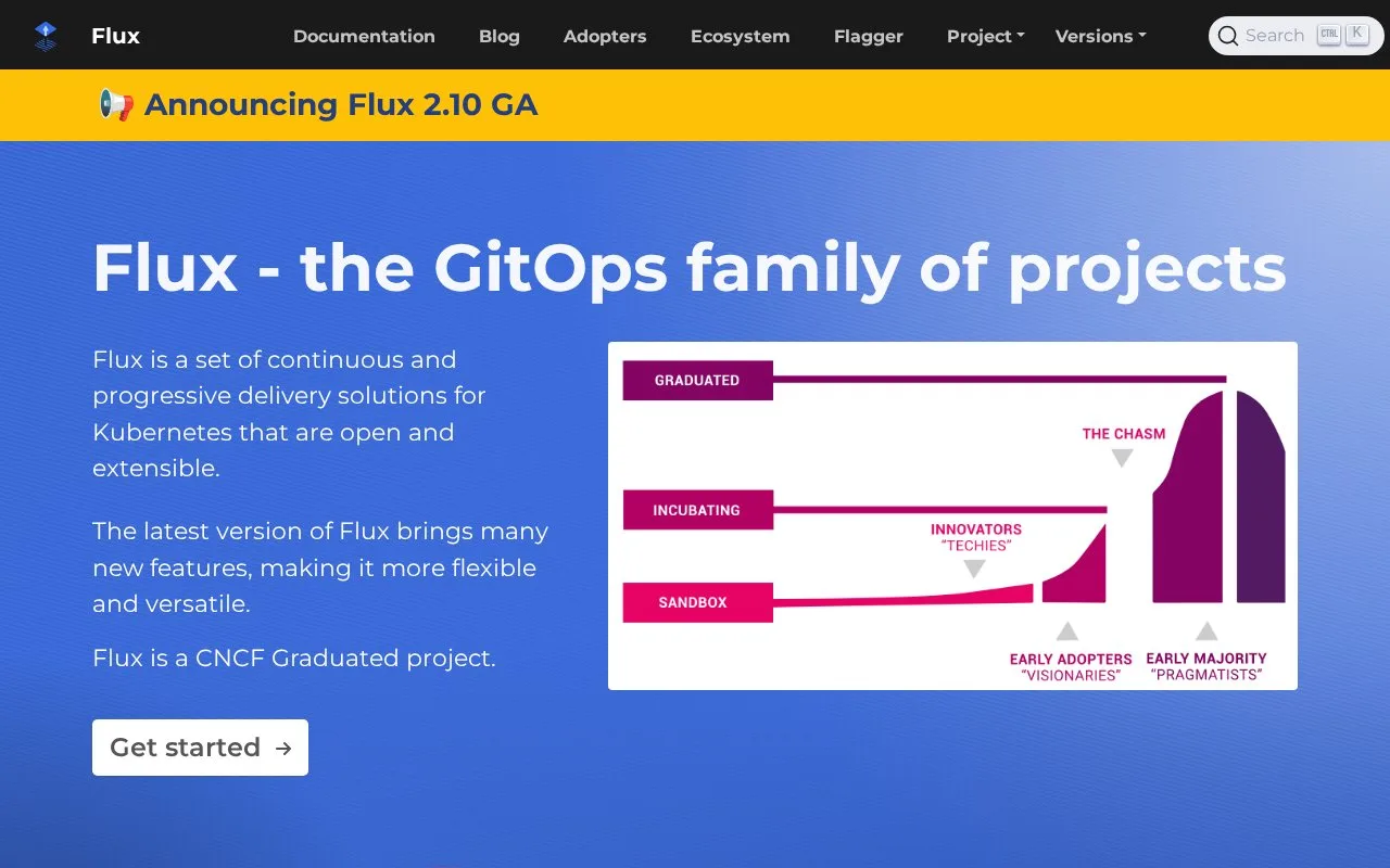 Screenshot of the Flux CD homepage