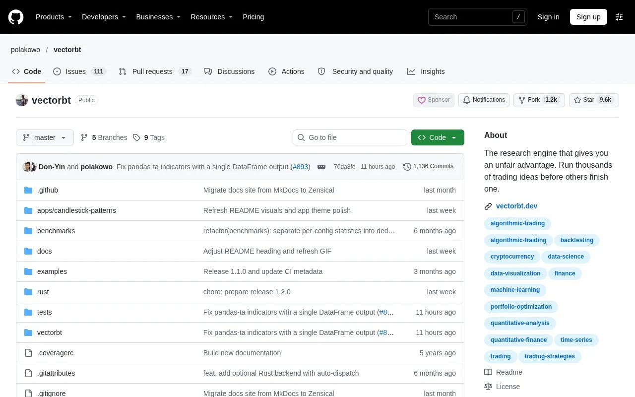 Screenshot of the vectorbt homepage