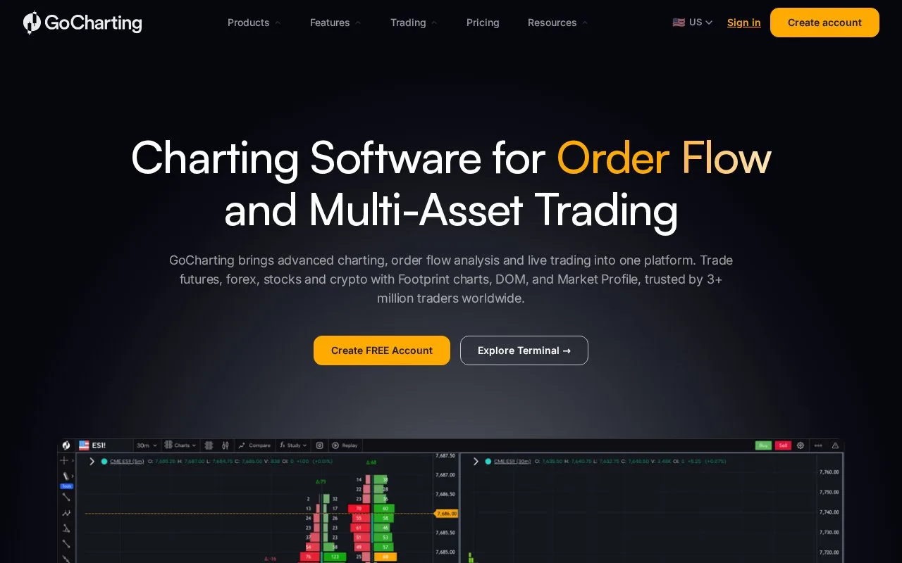 Screenshot of the GoCharting homepage