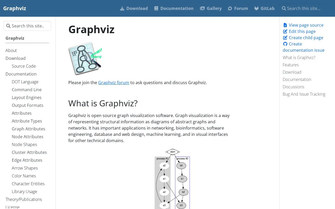 Screenshot of the Graphviz homepage
