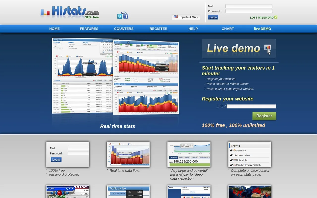 Screenshot of the Histats homepage