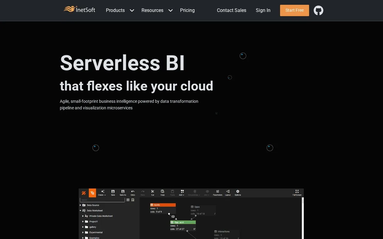 Screenshot of the StyleBI homepage