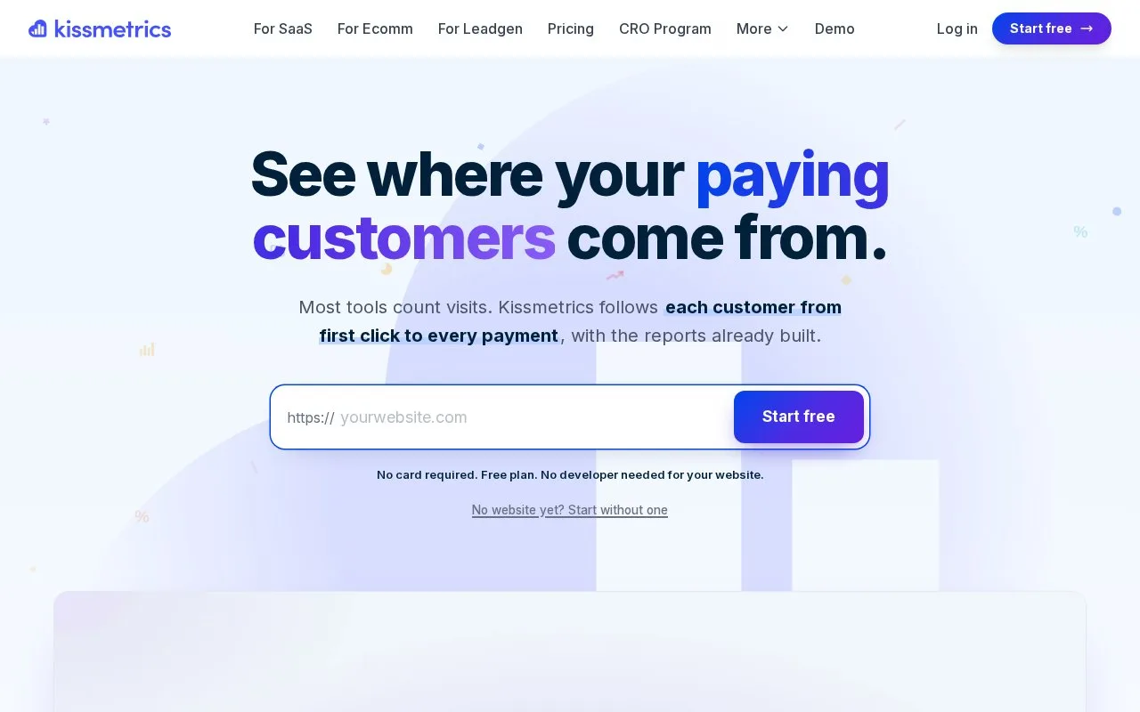Screenshot of the Kissmetrics homepage