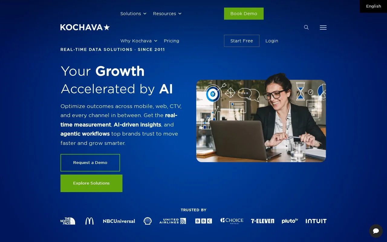 Screenshot of the Kochava homepage