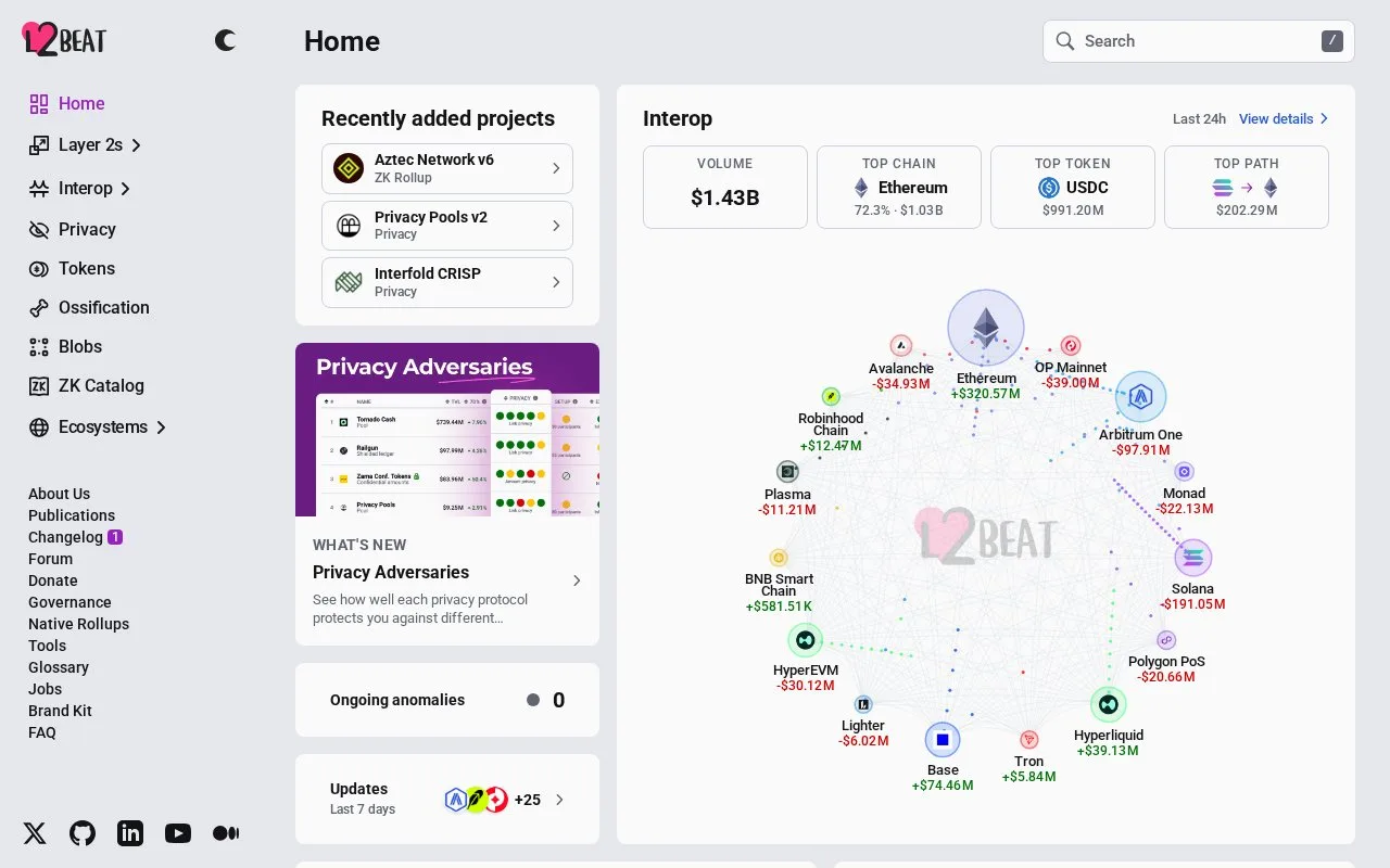 Screenshot of the L2BEAT homepage
