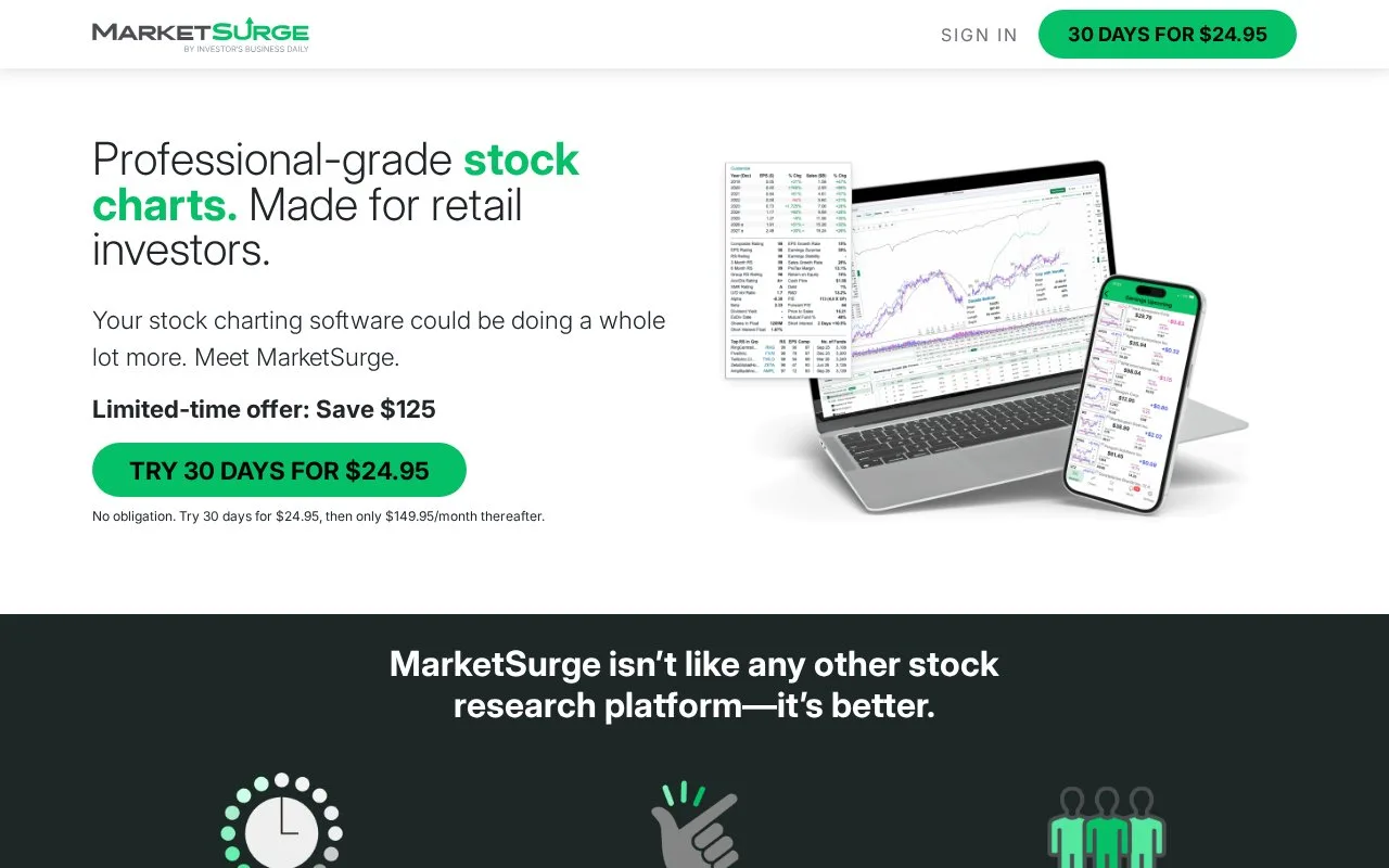 Screenshot of the MarketSurge homepage