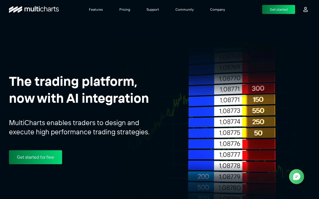 Screenshot of the MultiCharts homepage