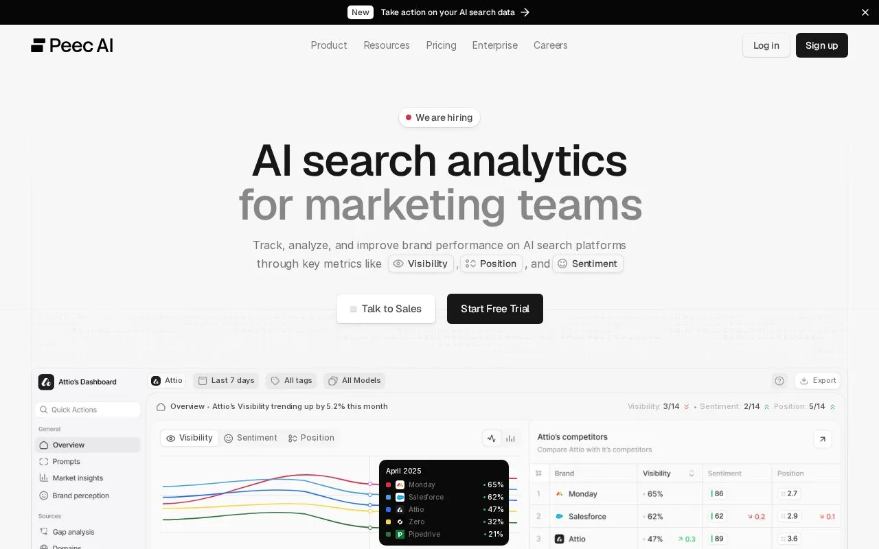 Screenshot of the Peec AI homepage