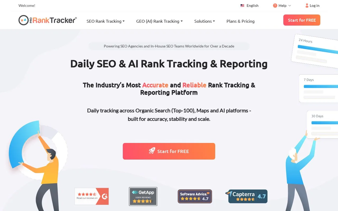 Screenshot of the ProRankTracker homepage