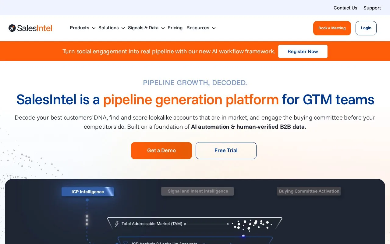 Screenshot of the SalesIntel homepage