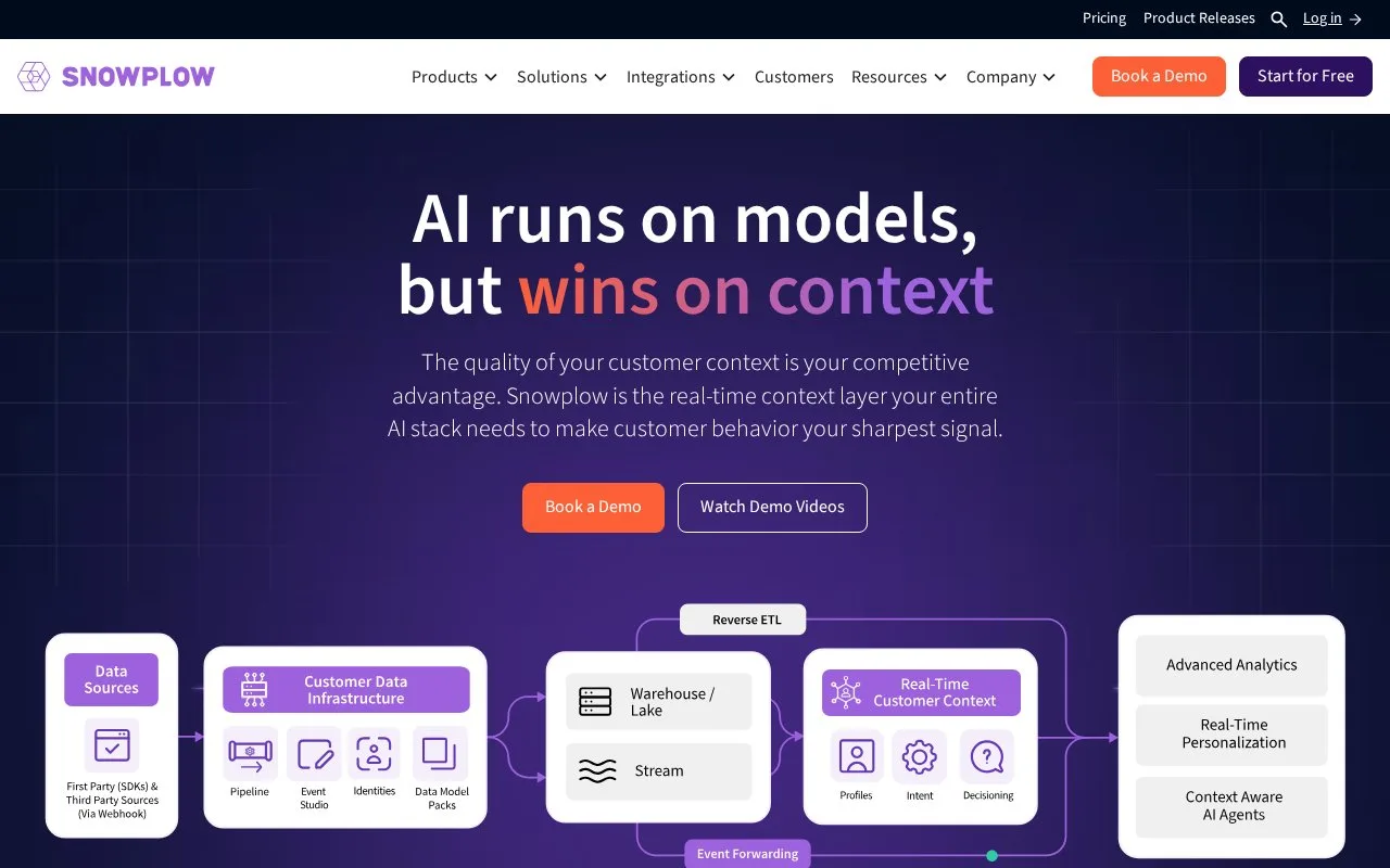 Screenshot of the Snowplow homepage