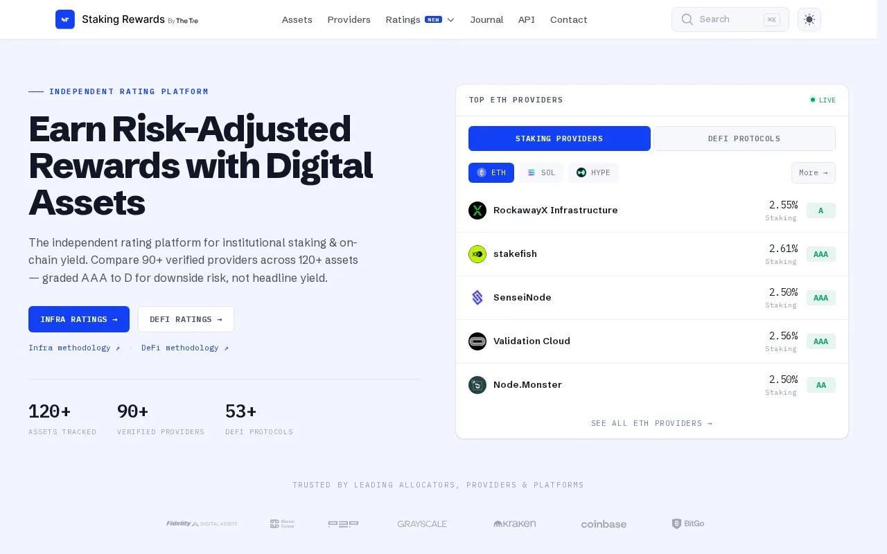 Screenshot of the Staking Rewards homepage
