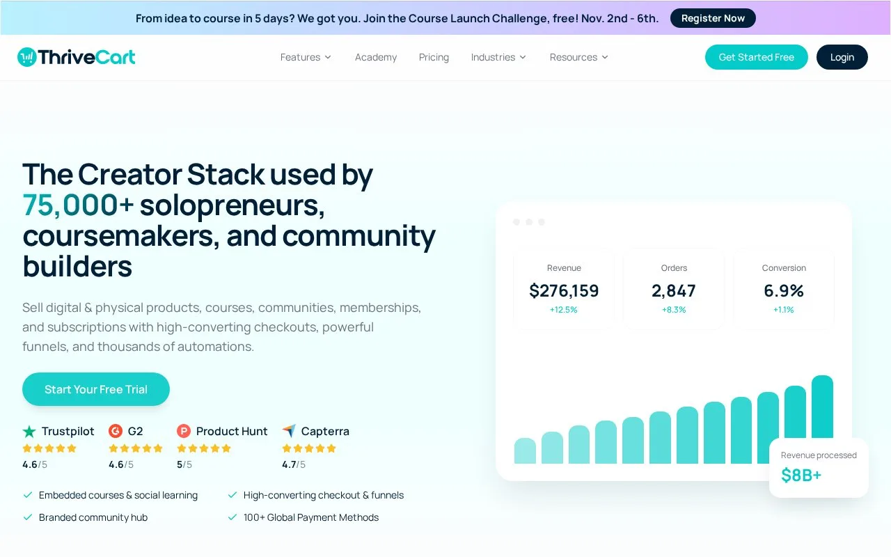 Screenshot of the ThriveCart homepage