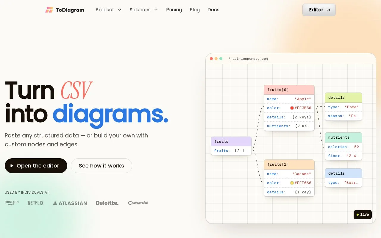 Screenshot of the ToDiagram homepage