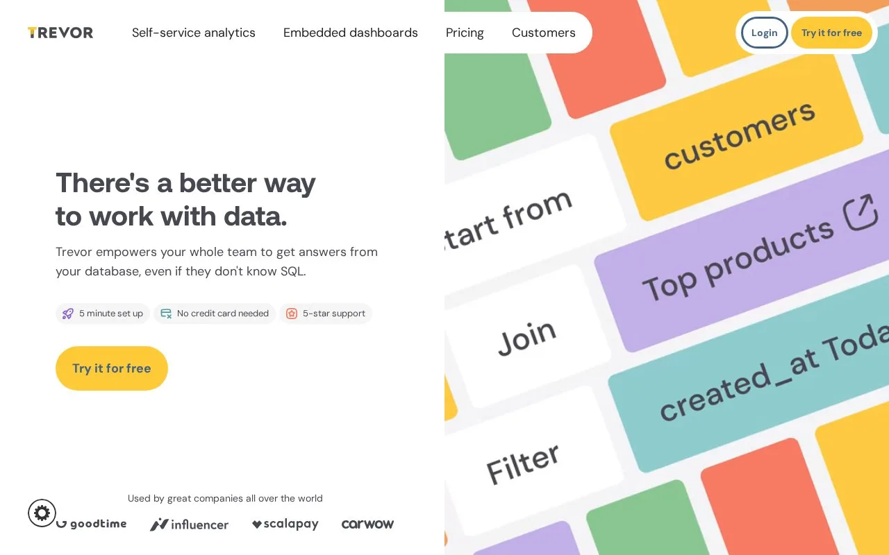 Screenshot of the Trevor.io homepage