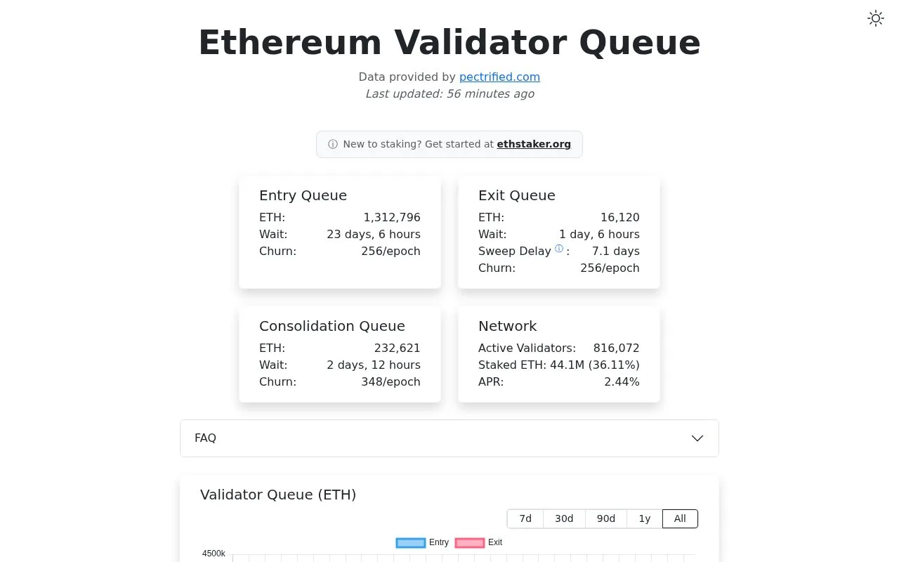 Screenshot of the Validator Queue homepage