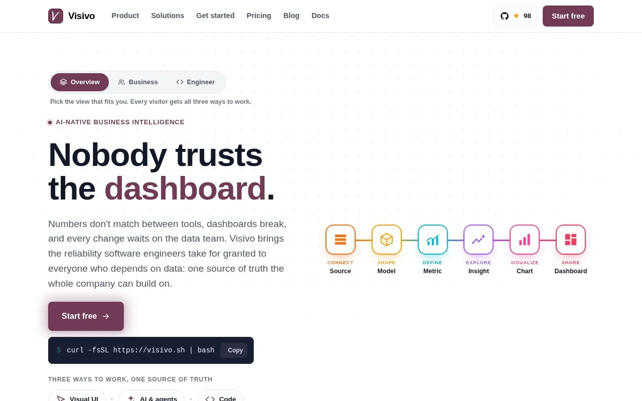 Screenshot of the Visivo homepage