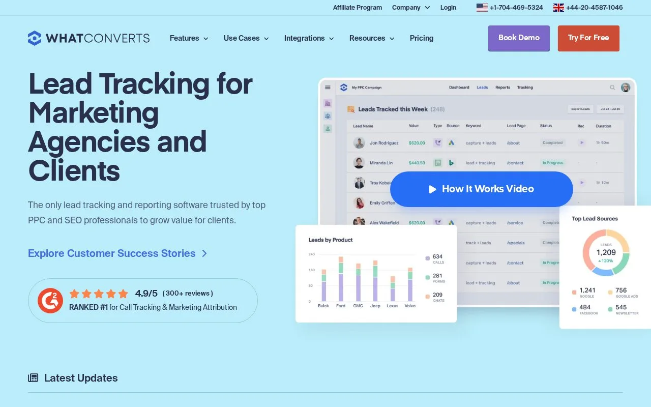 Screenshot of the WhatConverts homepage