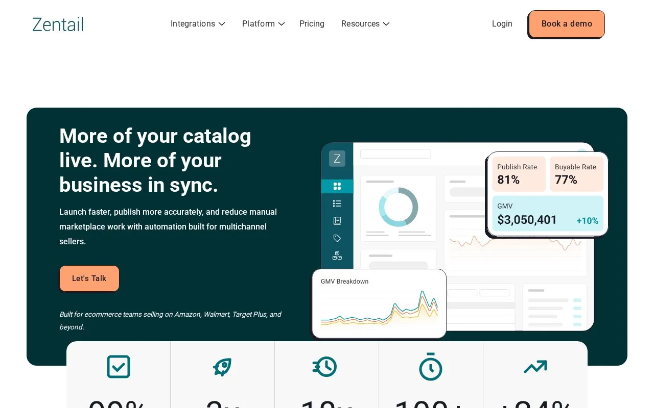 Screenshot of the Zentail homepage